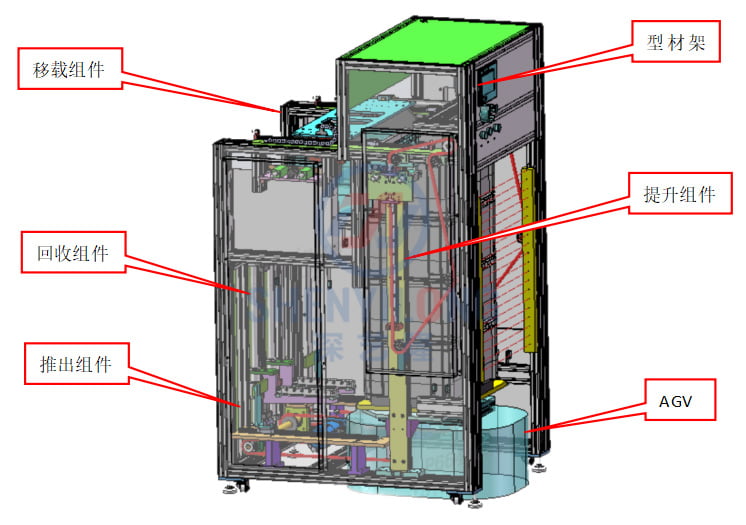 AGV接驳自动拆叠盘设备